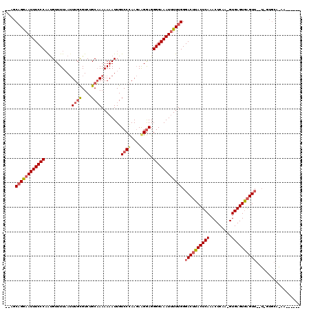 dotplot