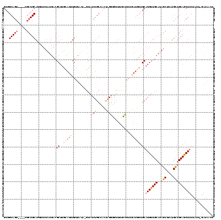dotplot