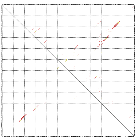 dotplot