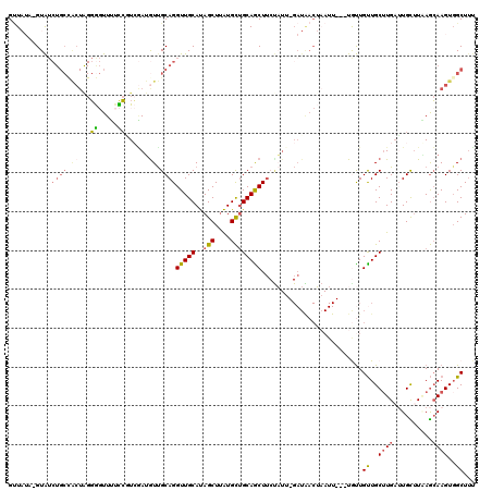 dotplot