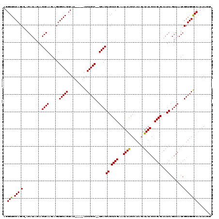 dotplot