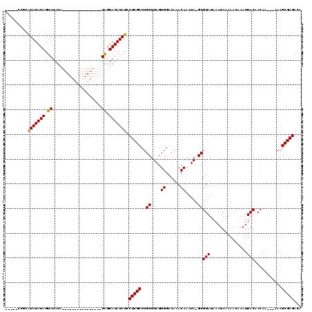 dotplot