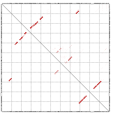 dotplot