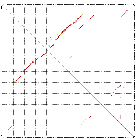 dotplot