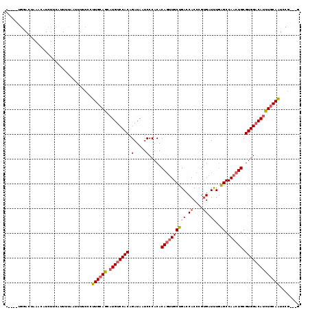 dotplot