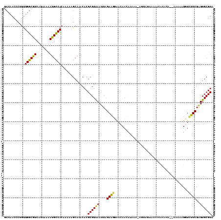 dotplot