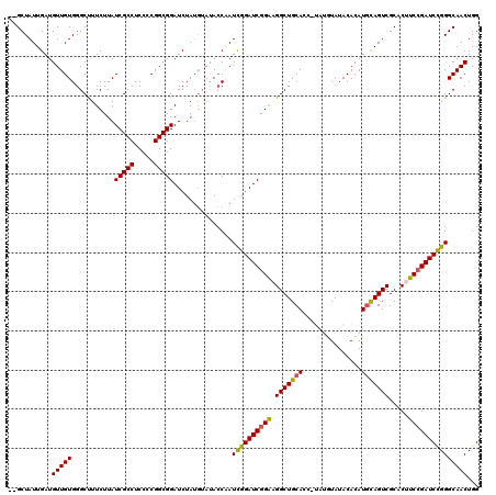dotplot
