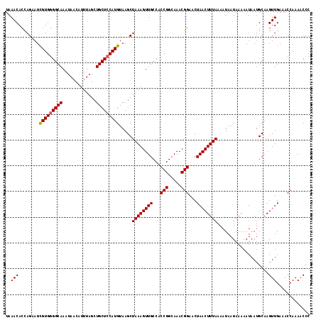 dotplot