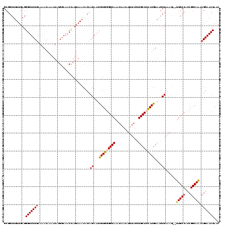 dotplot