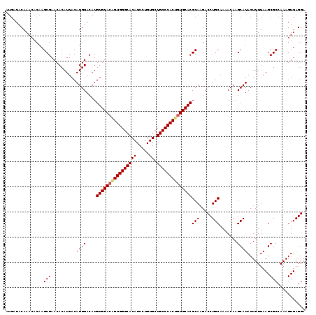 dotplot