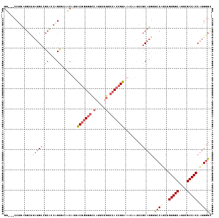 dotplot