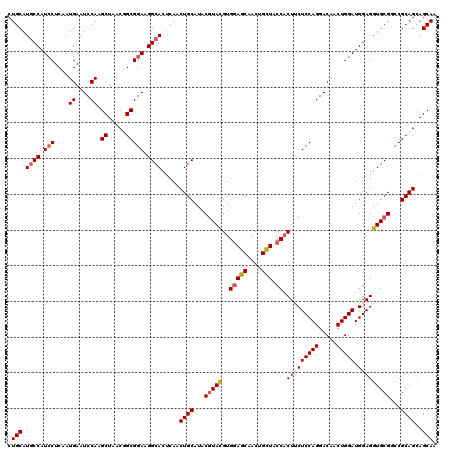 dotplot