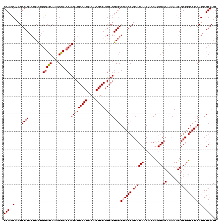 dotplot