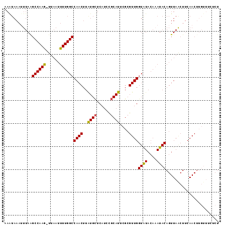 dotplot