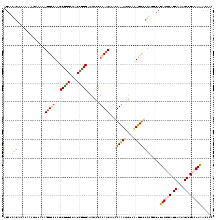 dotplot