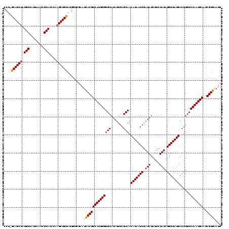 dotplot