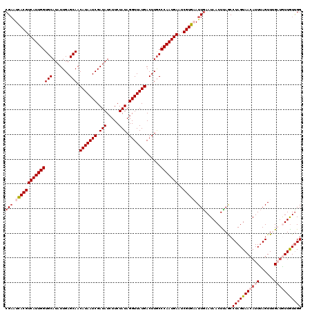 dotplot