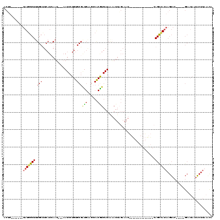 dotplot