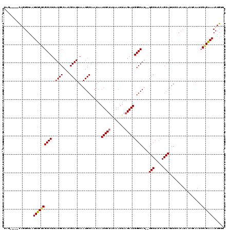 dotplot