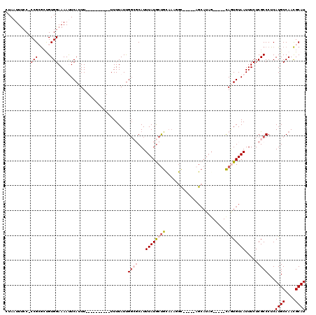 dotplot