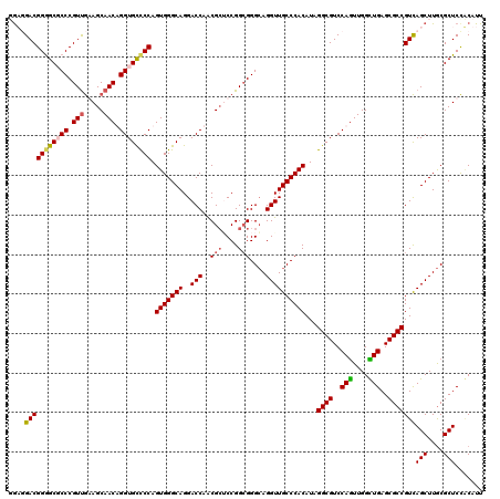 dotplot