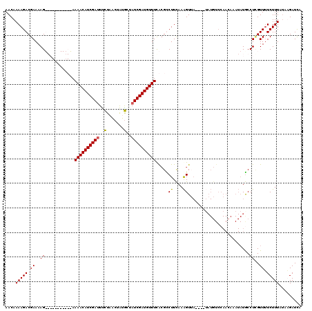 dotplot