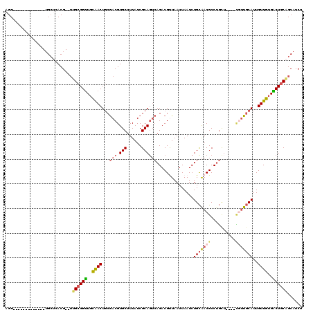 dotplot