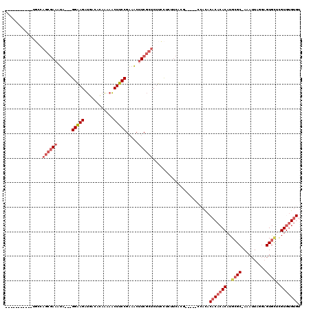 dotplot