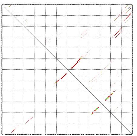 dotplot