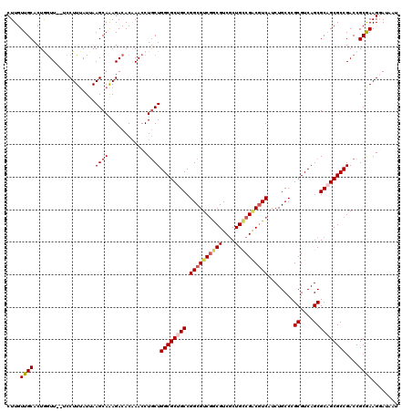 dotplot