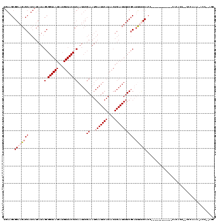 dotplot