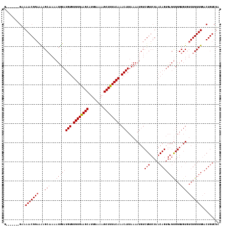 dotplot