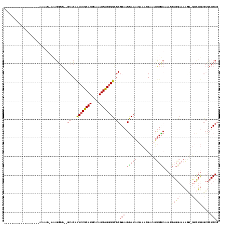 dotplot