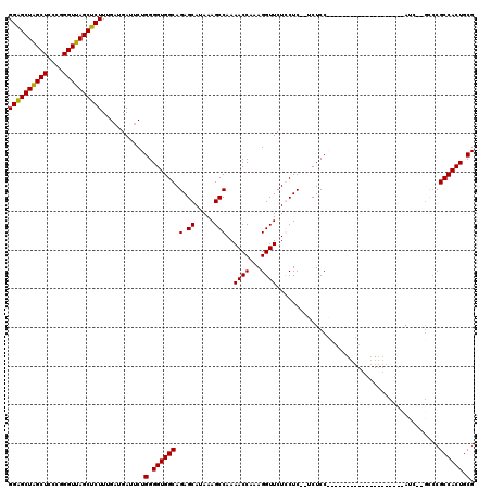 dotplot