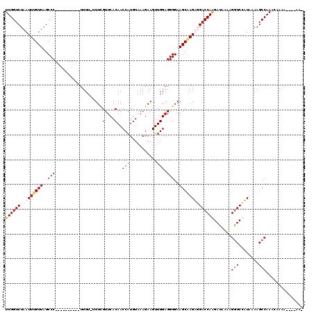 dotplot