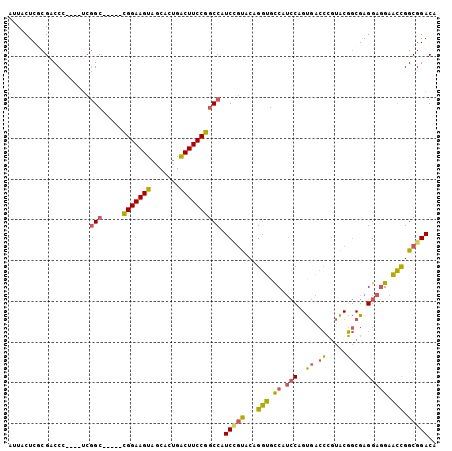 dotplot
