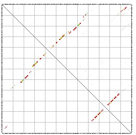 dotplot