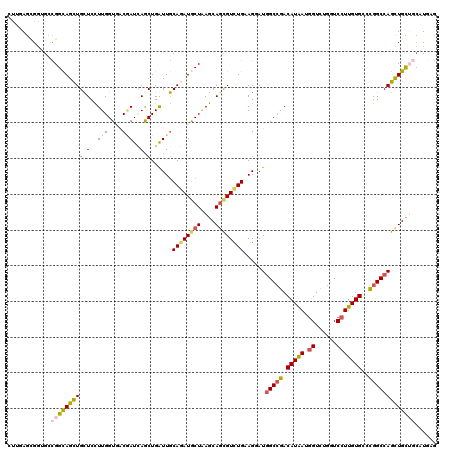 dotplot