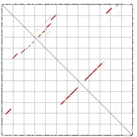 dotplot
