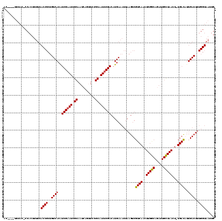dotplot
