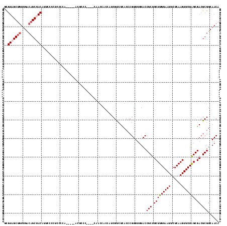 dotplot