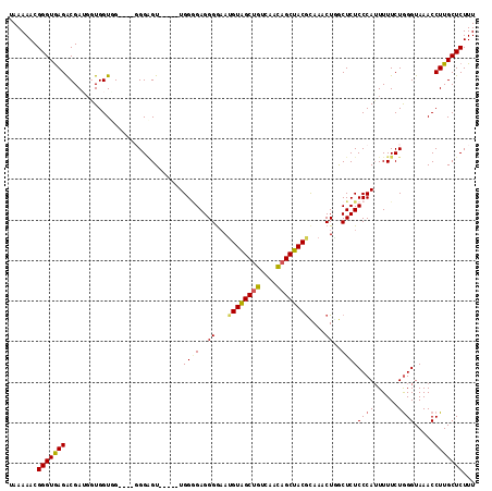 dotplot