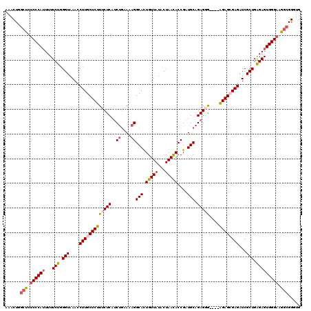 dotplot