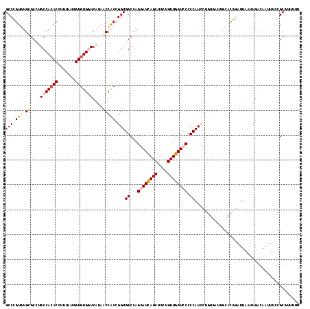 dotplot