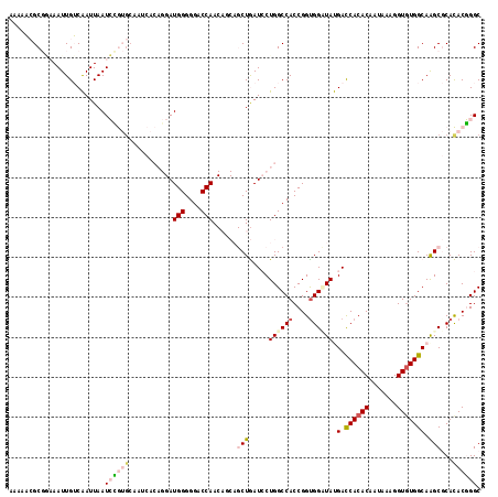dotplot