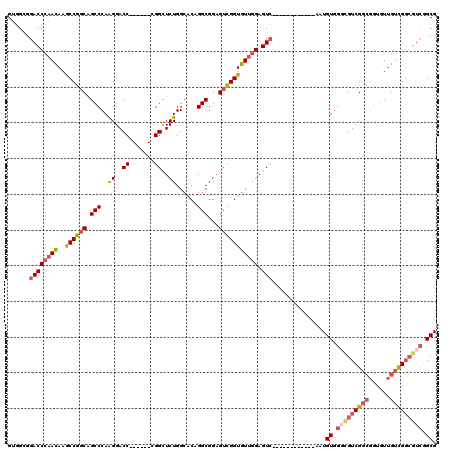 dotplot