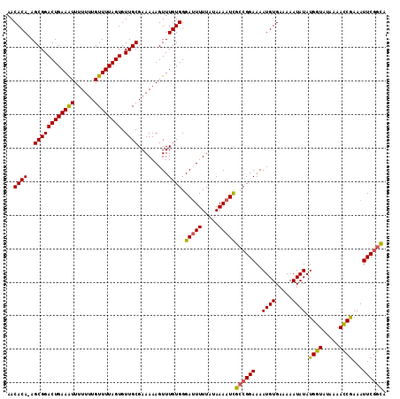 dotplot