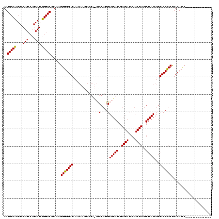 dotplot