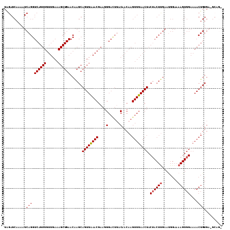 dotplot