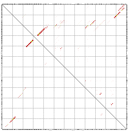 dotplot